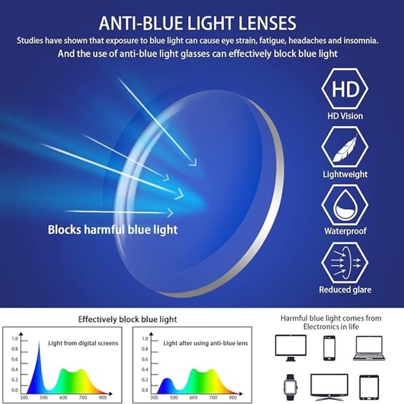 New (2) Blue Light Readers + (1) Full Reader Sunglasses +2.0 - Picture 16 of 16